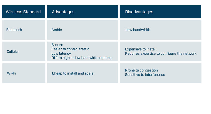 HMS Industrial Networks: Communication & Safety Challenges Facing Mobile Robots Manufacturers 